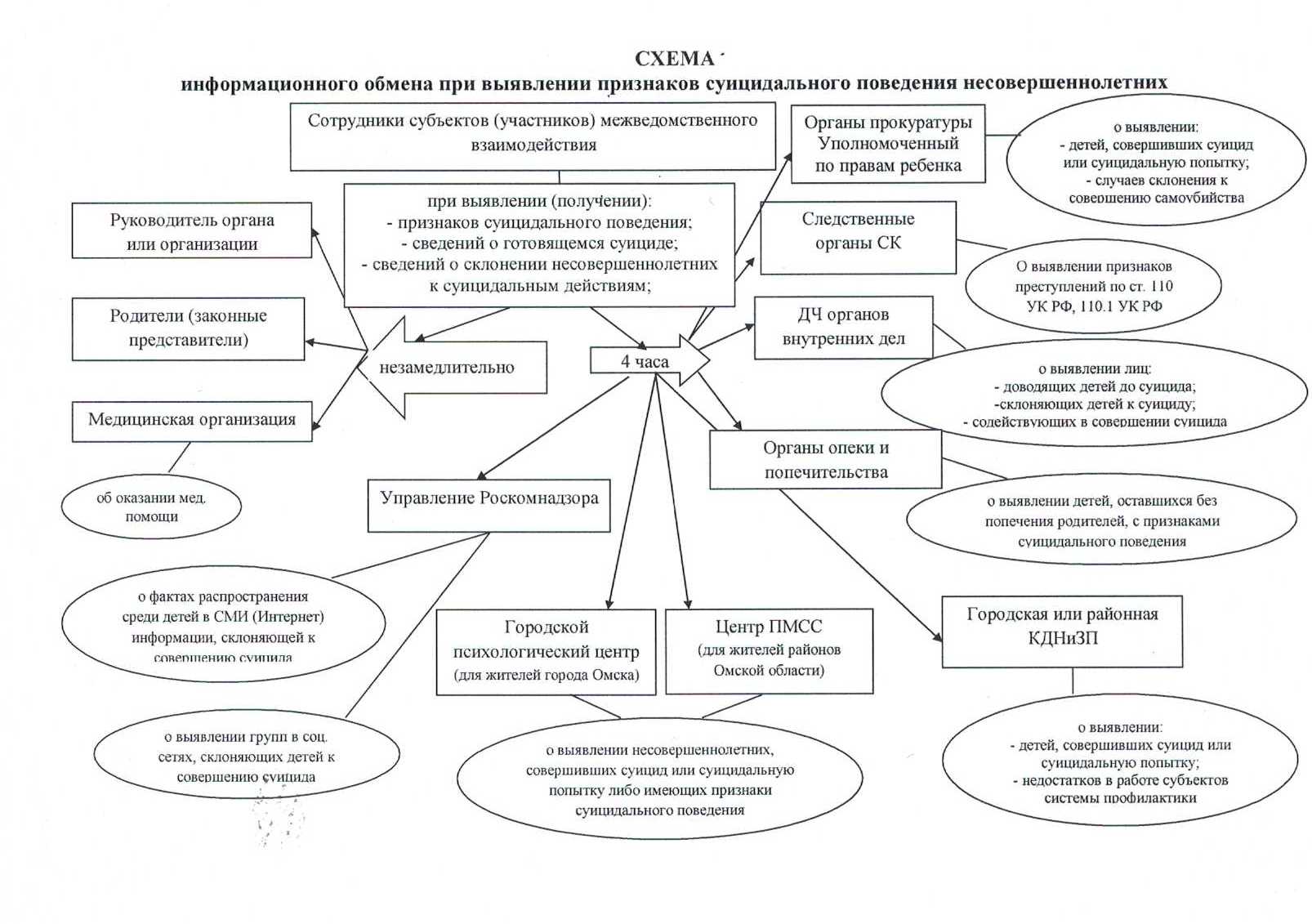 Бюджетное учреждение Омской области 